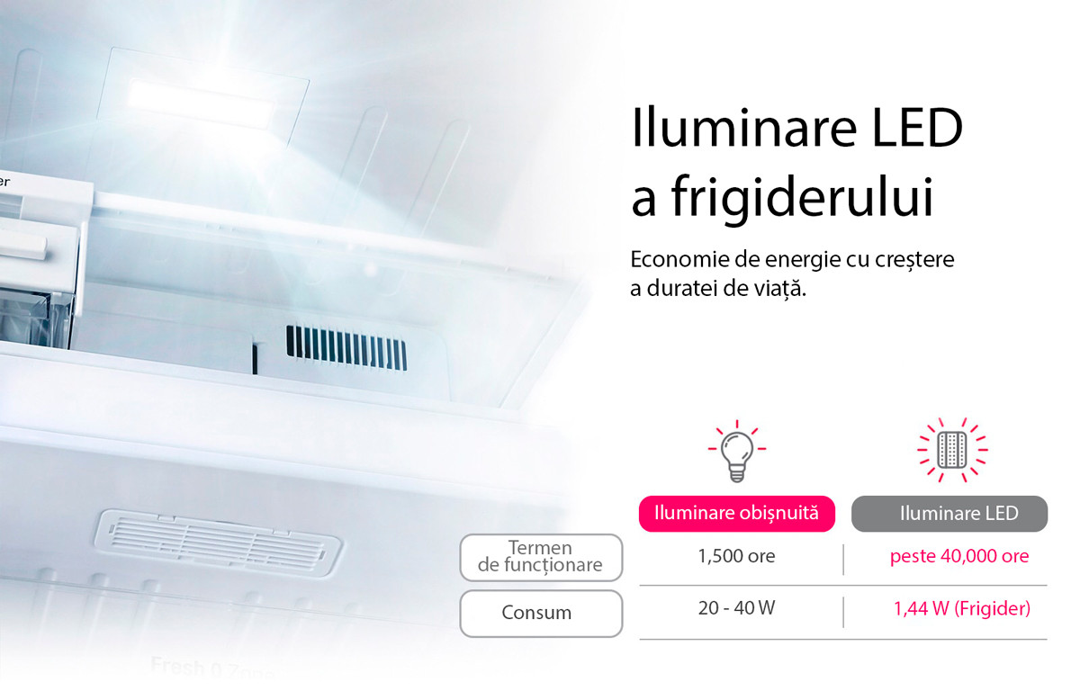 LED lighting