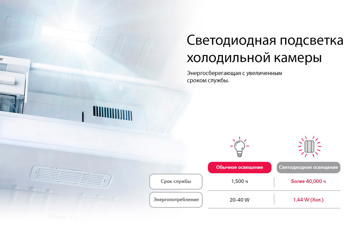 LED lighting