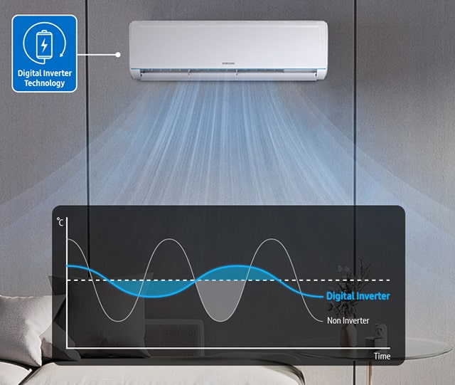 air conditioner samsung power consumption