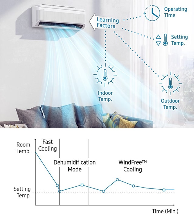 ai auto cooling