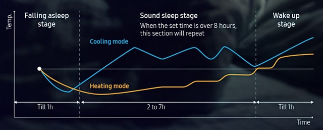 wind free good sleep