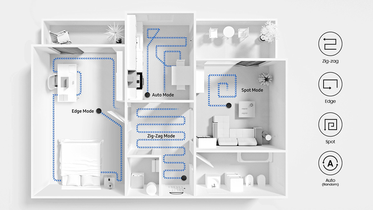 Many cleaning modes