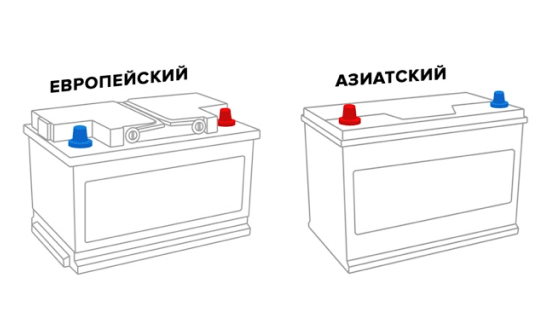 chose battery dimensions battery