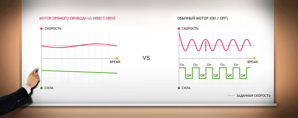 Inverter Control