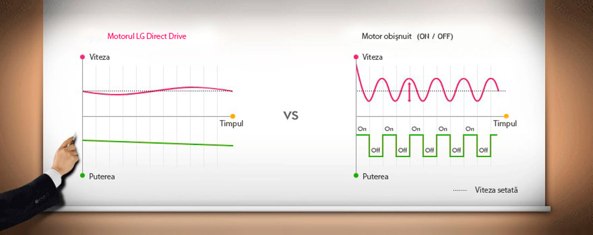 Inverter Control